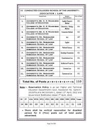 Rashtrasant Tukadoji Maharaj University 110 posts
