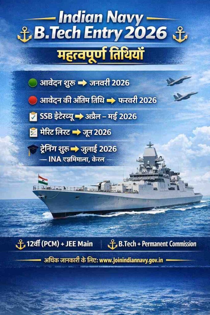 Indian Navy 10+2 (B.Tech) Cadet Entry 2026